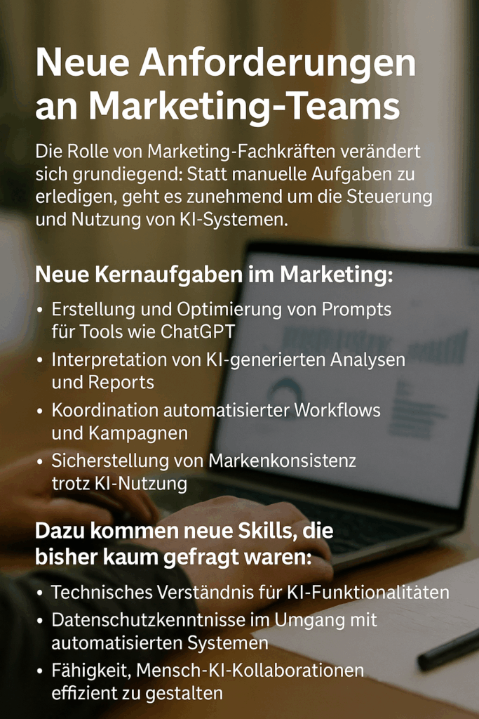 KI Marketing