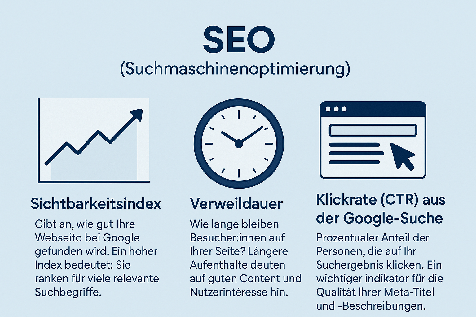 Online Marketing